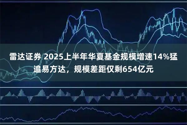 雷达证券 2025上半年华夏基金规模增速14%猛追易方达，规模差距仅剩654亿元
